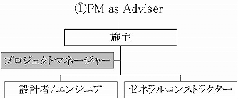 アドバイザーとしてのPM→古典的コンサルタント・アドバイザーとして機能