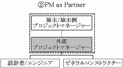 パートナーとしてのPM→発注者組織の一部として機能